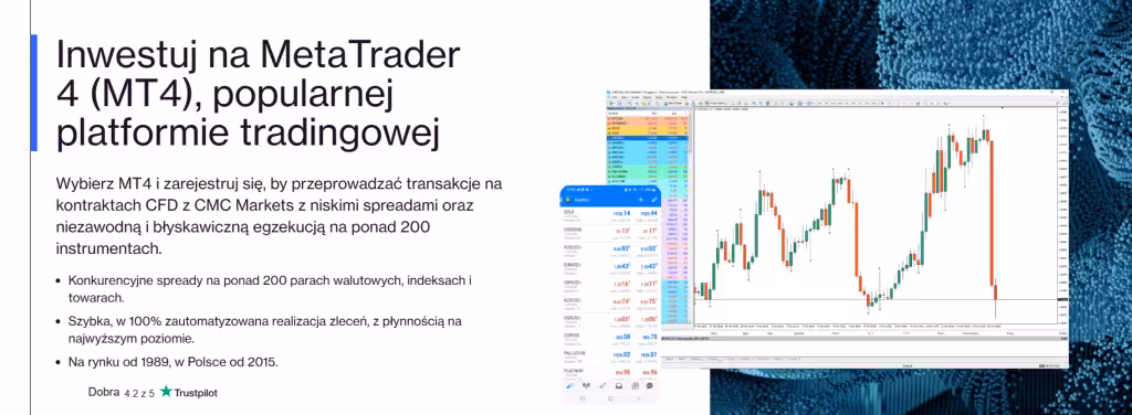 MT4 na CMC Markets