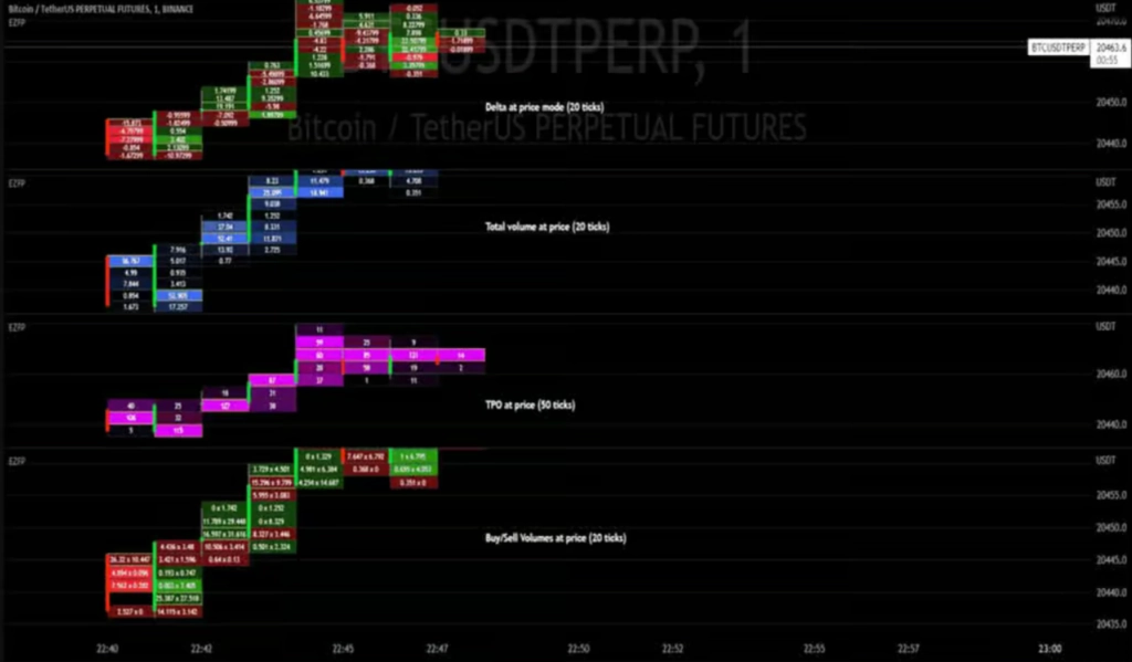 order flow tradingview
