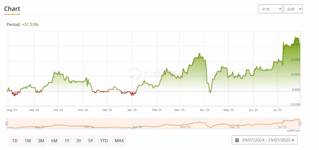 WisdomTree Copper (ISIN JE00B4PDKD43 ) | Źródło: JustET