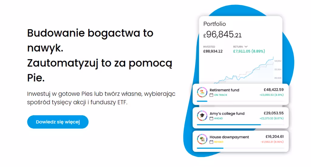 Gotowe plany w Trading 212
