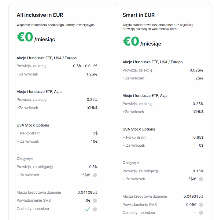 Rodzaje kont Freedom24